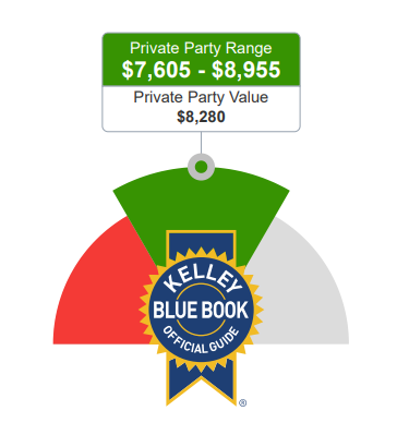 Kelley Blue Book valuation for 2016 Kia Soul Plus